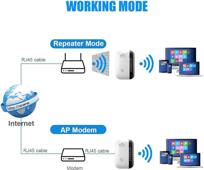 WiFi Extenders Signal Booster for Home Up to 5000 sq.ft and 40 Devices